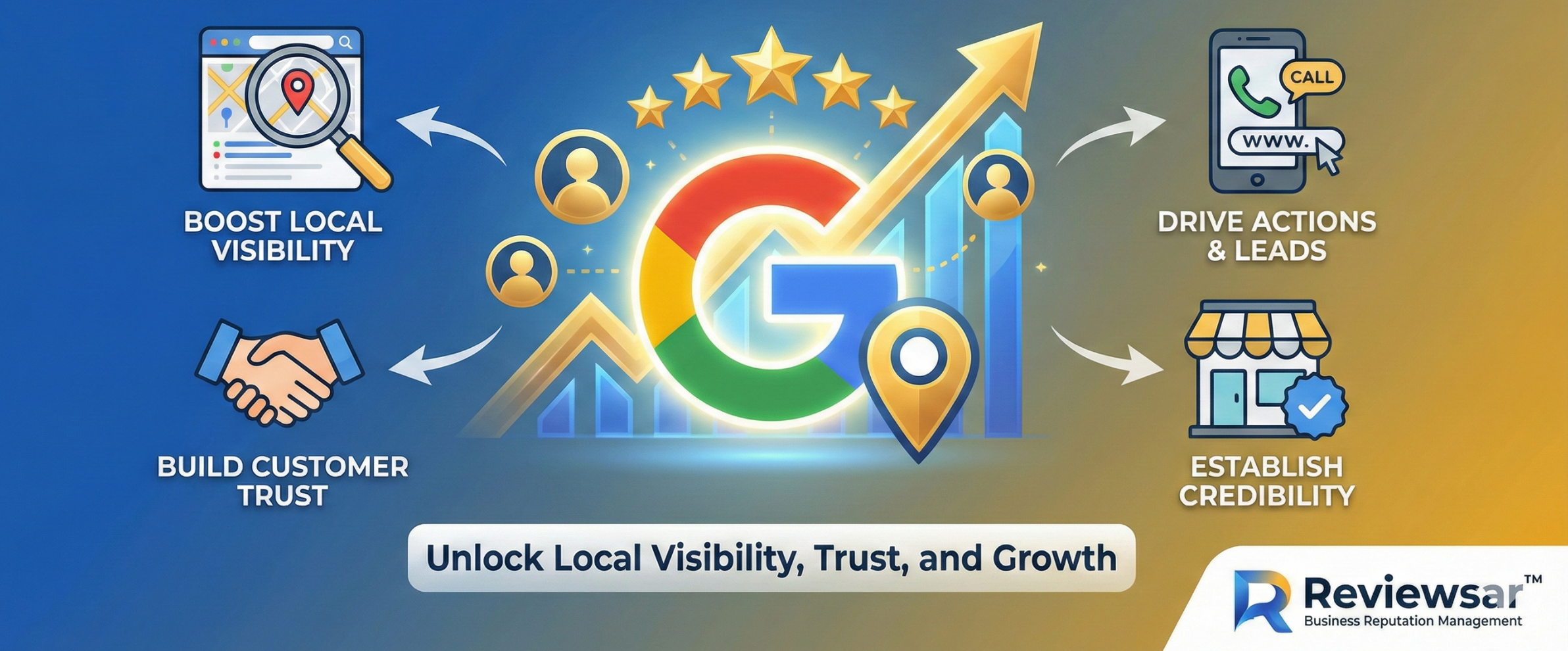 The Importance of Google Business Profile: The Ultimate Guide for Local Dominance The Importance of Google Business Profile: The Ultimate Guide for Local Dominance