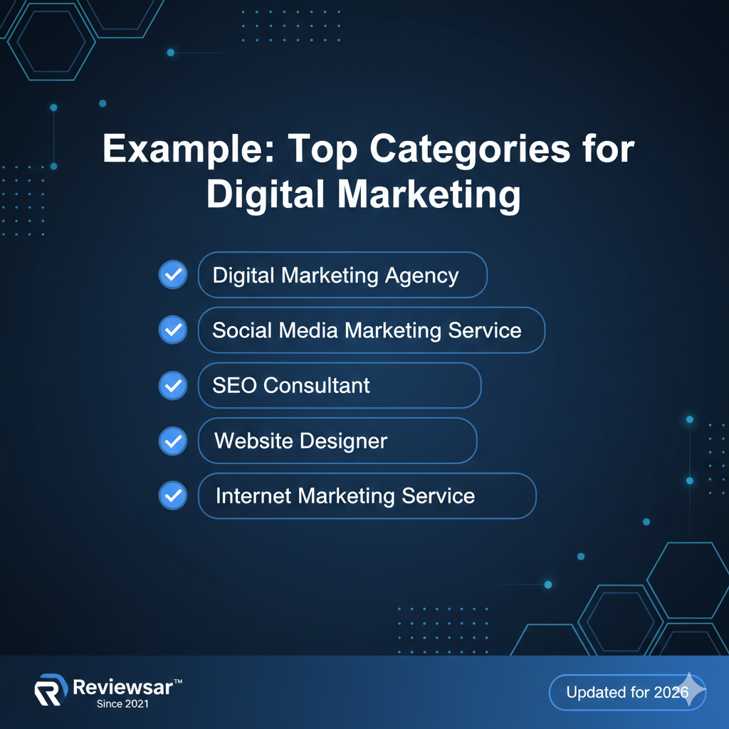 Google Business Profile Category Examples 2026 | Reviewsar