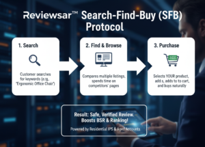 Amazon Search-Find-Buy SFB Process for Safe Verified Reviews