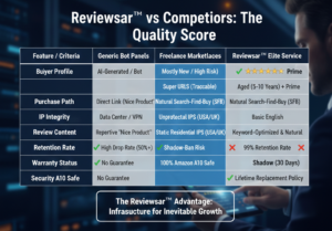 Reviewsar vs Competitors Comparison for Buying Amazon Verified Reviews