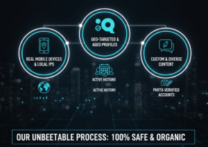 Safe Foursquare Review Process – Real Mobile Devices, Local IPs & Geo-Targeted Profiles