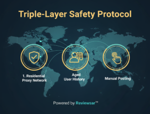 Triple-layer safety protocol to buy verified Trustpilot reviews safely